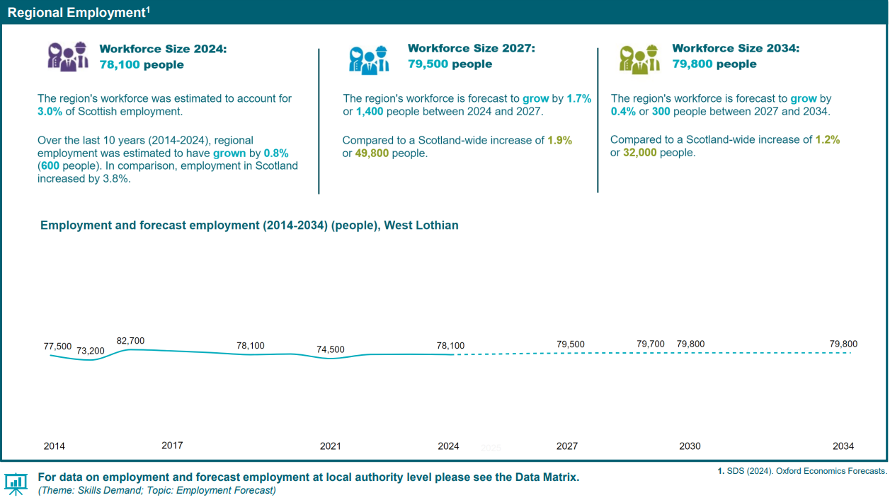 RSA Regional Employment 2024