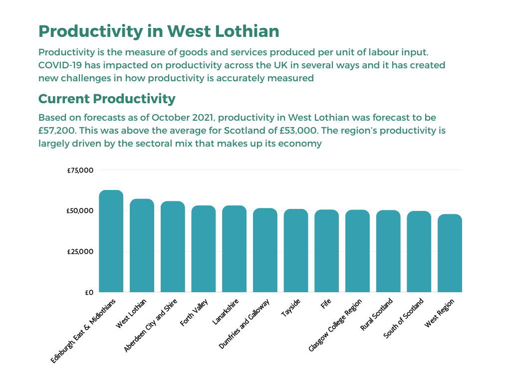 Resilience data for West Lothian 2021